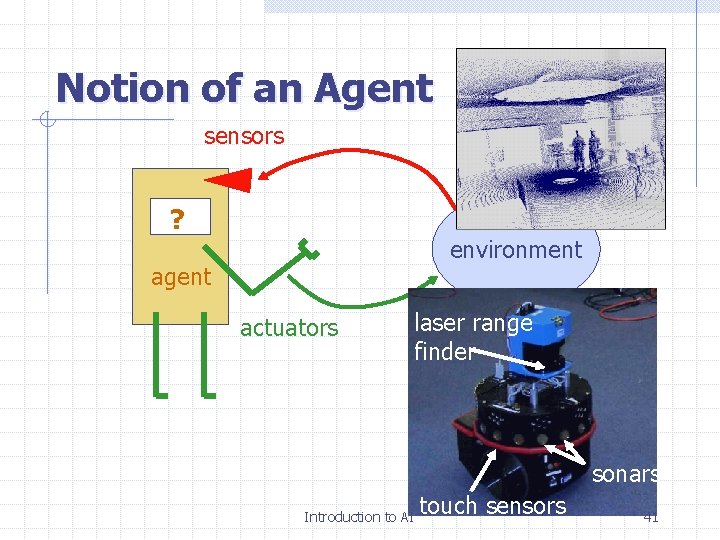 Notion of an Agent sensors ? environment agent actuators laser range finder sonars Introduction