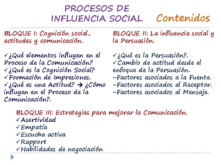 PROCESOS DE INFLUENCIA SOCIAL Contenidos BLOQUE I: Cognición social, actitudes y comunicación. BLOQUE II: