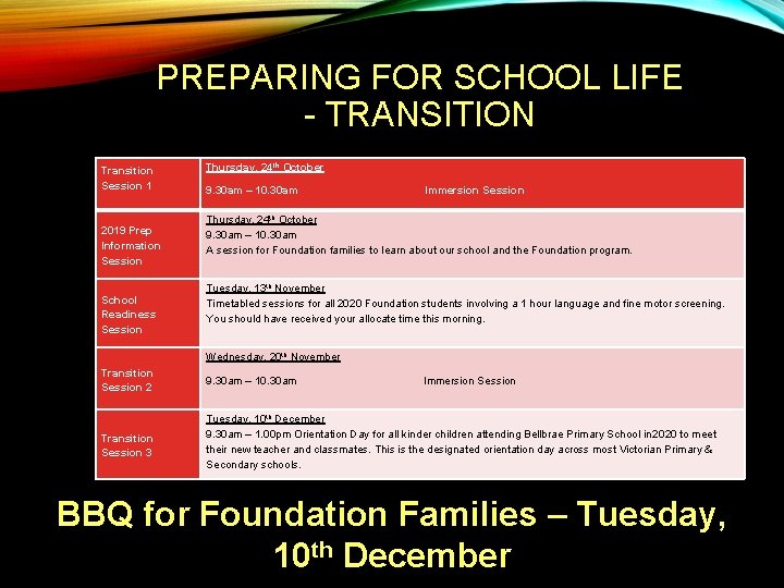 PREPARING FOR SCHOOL LIFE - TRANSITION Transition Session 1 2019 Prep Information Session School