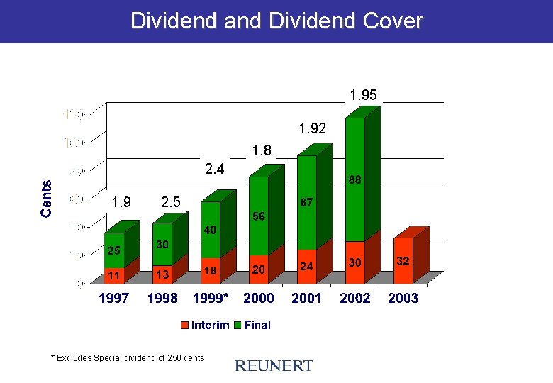 Dividend and Dividend Cover 1. 95 1. 92 1. 8 2. 4 1. 9