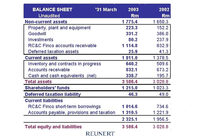 BALANCE SHEET '31 March Unaudited Non-current assets Property, plant and equipment Goodwill Investments RC&C