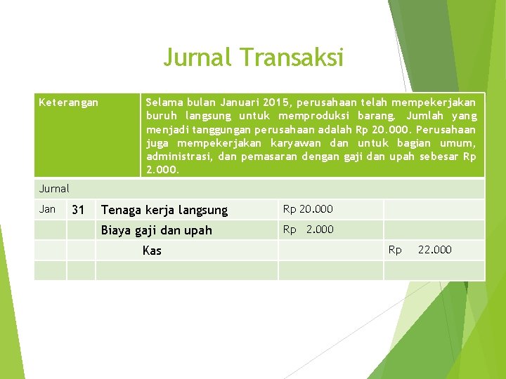 Jurnal Transaksi Keterangan Selama bulan Januari 2015, perusahaan telah mempekerjakan buruh langsung untuk memproduksi