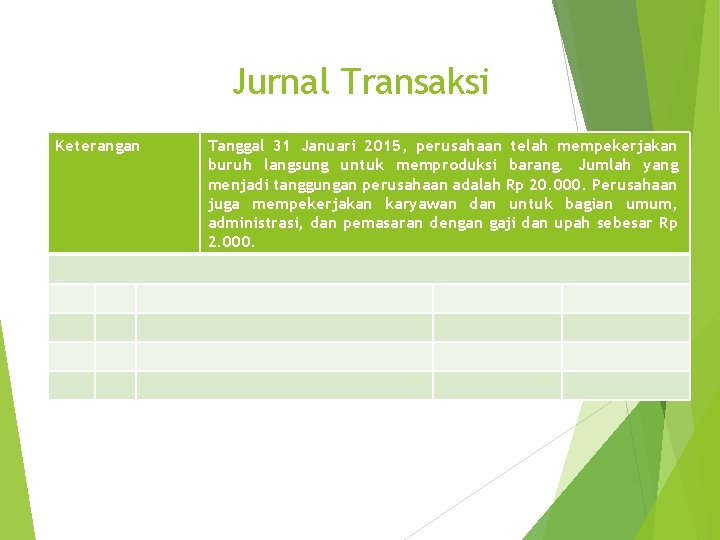 Jurnal Transaksi Keterangan Tanggal 31 Januari 2015, perusahaan telah mempekerjakan buruh langsung untuk memproduksi