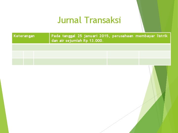 Jurnal Transaksi Keterangan Pada tanggal 25 januari 2015, perusahaan membayar listrik dan air sejumlah