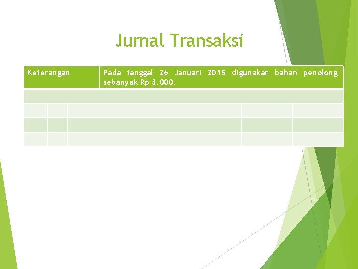 Jurnal Transaksi Keterangan Pada tanggal 26 Januari 2015 digunakan bahan penolong sebanyak Rp 3.