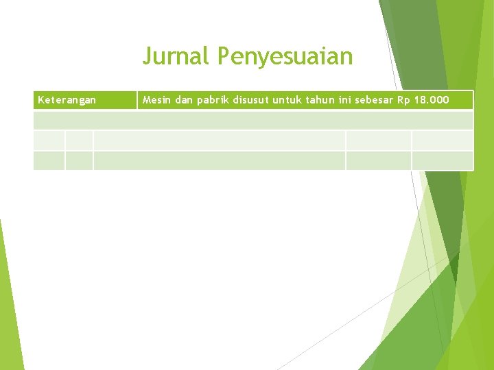 Jurnal Penyesuaian Keterangan Mesin dan pabrik disusut untuk tahun ini sebesar Rp 18. 000