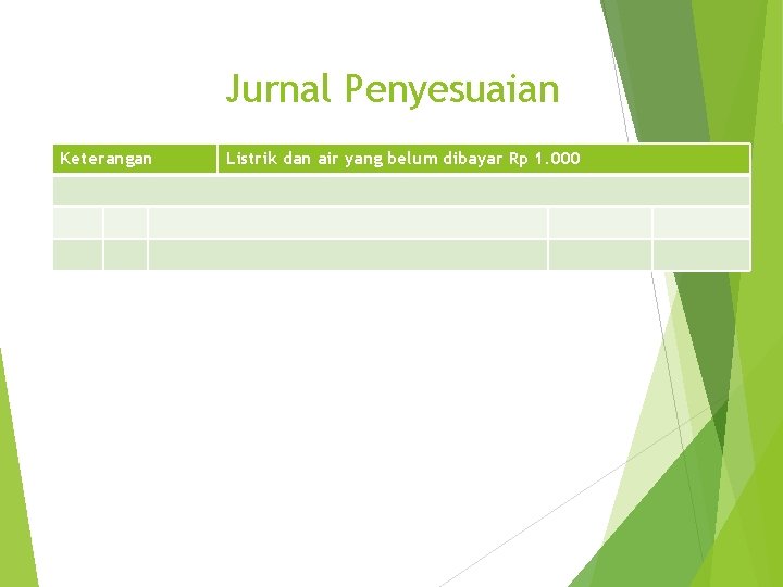 Jurnal Penyesuaian Keterangan Listrik dan air yang belum dibayar Rp 1. 000 