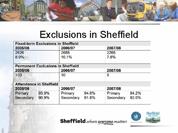 Exclusions in Sheffield 