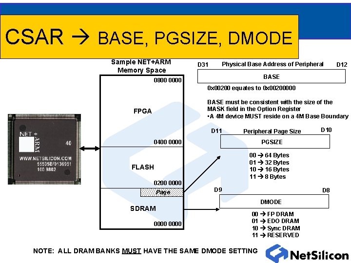 CSAR BASE, PGSIZE, DMODE Sample NET+ARM Memory Space Physical Base Address of Peripheral D