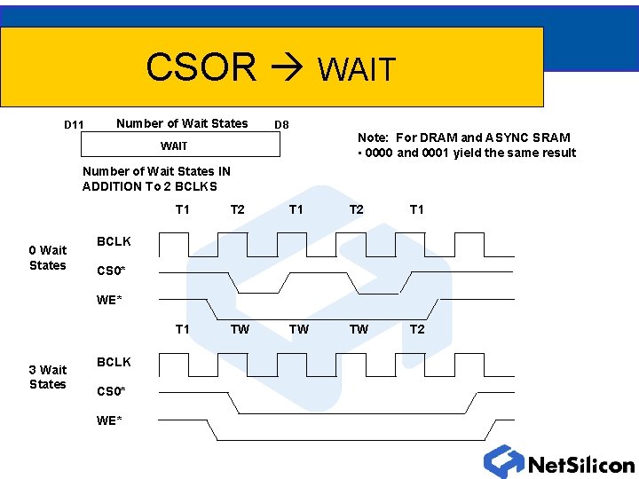 CSOR WAIT D 11 Number of Wait States D 8 Note: For DRAM and