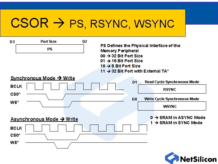 CSOR PS, RSYNC, WSYNC D 3 Port Size PS Synchronous Mode Write BCLK D