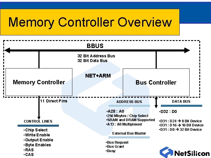 Memory Controller Overview BBUS 32 Bit Address Bus 32 Bit Data Bus NET+ARM Memory