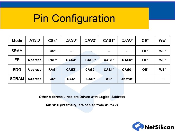 Pin Configuration Mode A 13: 0 CSx* CAS 3* CAS 2* CAS 1* CAS