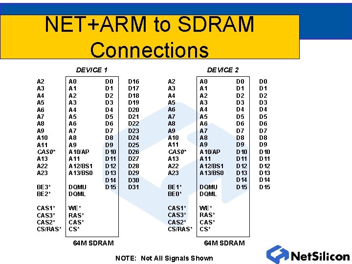 NET+ARM to SDRAM Connections DEVICE 2 DEVICE 1 A 2 A 3 A 4