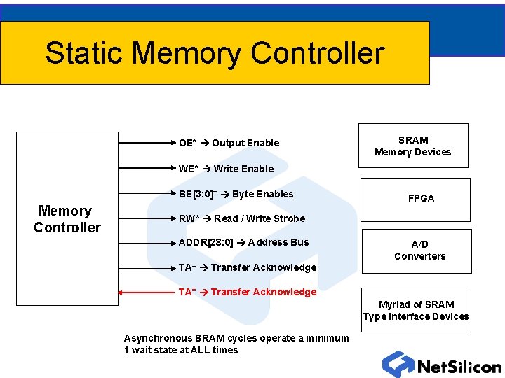 Static Memory Controller OE* Output Enable SRAM Memory Devices WE* Write Enable BE[3: 0]*