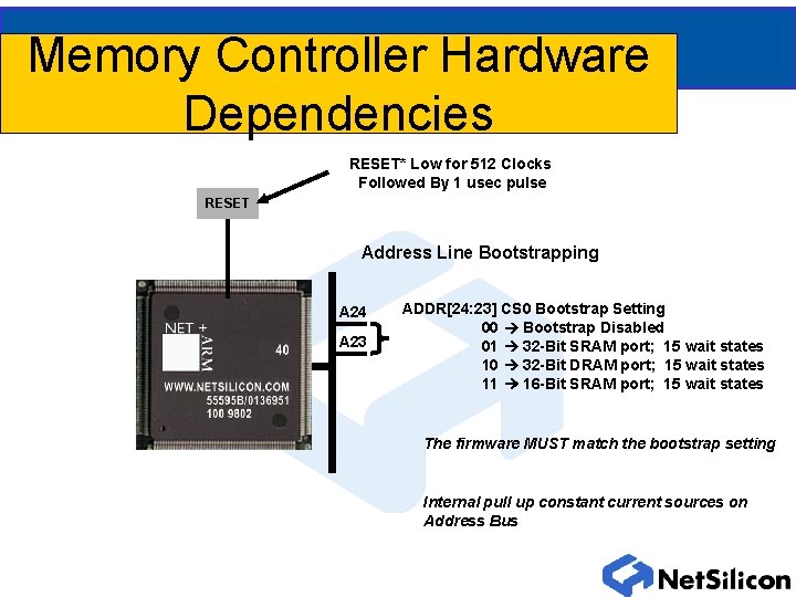 Memory Controller Hardware Dependencies RESET* Low for 512 Clocks Followed By 1 usec pulse