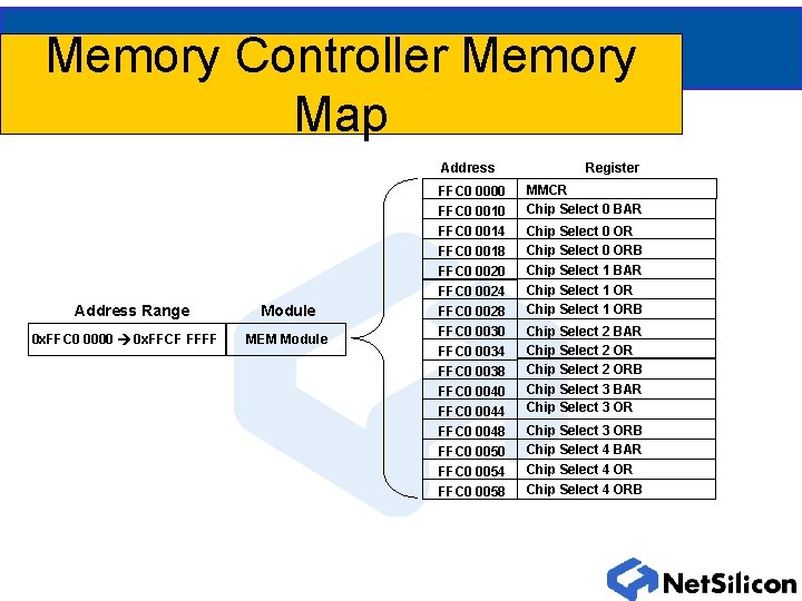 Memory Controller Memory Map Address FFC 0 0000 FFC 0 0014 FFC 0 0018