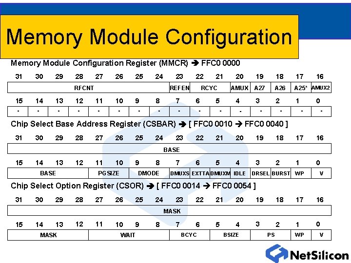 Memory Module Configuration Register (MMCR) FFC 0 0000 31 30 29 28 27 26