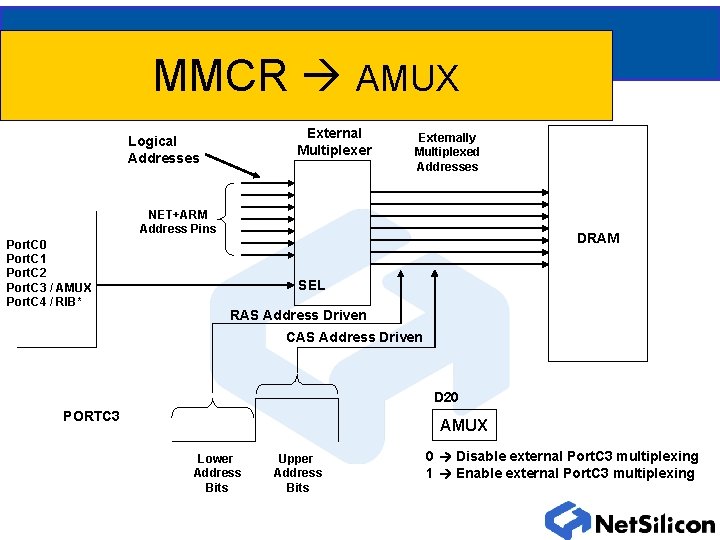 MMCR AMUX External Multiplexer Logical Addresses Externally Multiplexed Addresses NET+ARM Address Pins Port. C