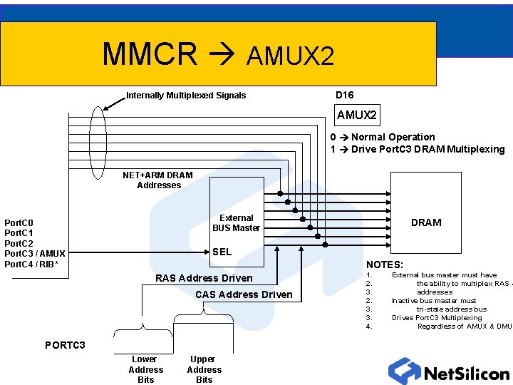 MMCR AMUX 2 Internally Multiplexed Signals D 16 AMUX 2 0 Normal Operation 1