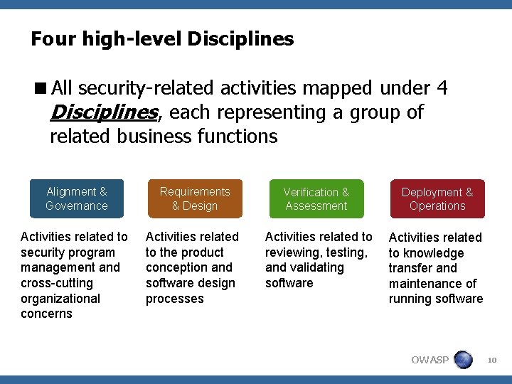 Four high-level Disciplines <All security-related activities mapped under 4 Disciplines, each representing a group