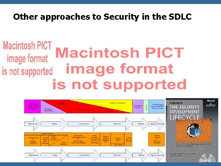 Other approaches to Security in the SDLC OWASP 4 