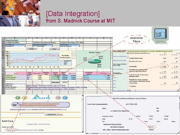 [Data Integration] from S. Madnick Course at MIT <pkavassalis@atlantis-group. gr> 17 