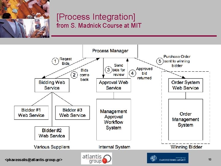 [Process Integration] from S. Madnick Course at MIT <pkavassalis@atlantis-group. gr> 18 