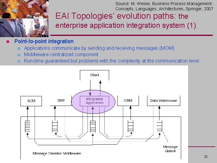 Source: M. Weske, Business Process Management: Concepts, Languages, Architectures, Springer, 2007 EAI Topologies’ evolution