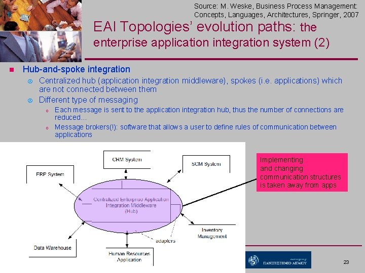 Source: M. Weske, Business Process Management: Concepts, Languages, Architectures, Springer, 2007 EAI Topologies’ evolution