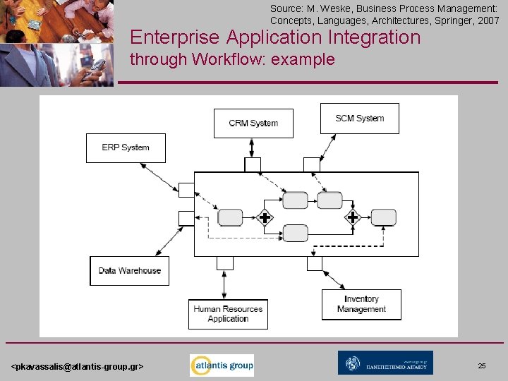 Source: M. Weske, Business Process Management: Concepts, Languages, Architectures, Springer, 2007 Enterprise Application Integration