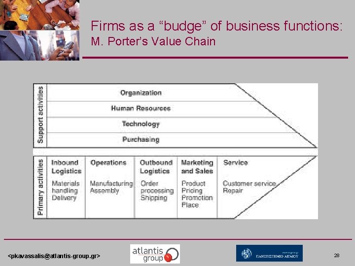 Firms as a “budge” of business functions: M. Porter’s Value Chain <pkavassalis@atlantis-group. gr> 28