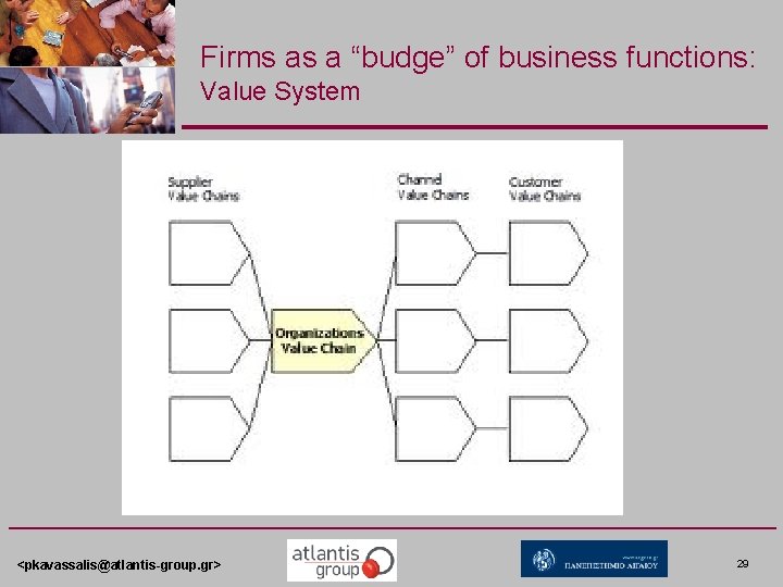 Firms as a “budge” of business functions: Value System <pkavassalis@atlantis-group. gr> 29 