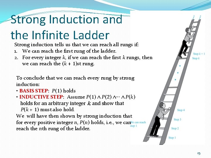 Strong Induction and the Infinite Ladder Strong induction tells us that we can reach