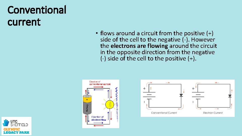 Conventional current • flows around a circuit from the positive (+) side of the