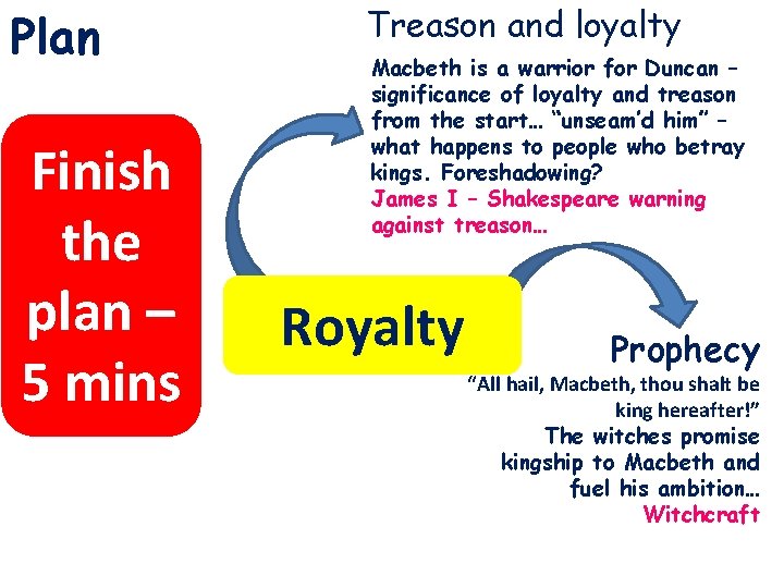 Plan Finish the plan – 5 mins Treason and loyalty Macbeth is a warrior