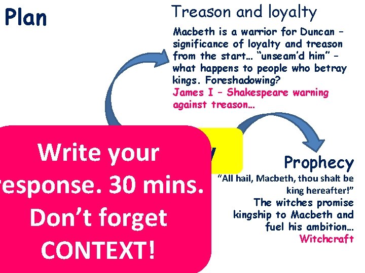 Plan Treason and loyalty Macbeth is a warrior for Duncan – significance of loyalty