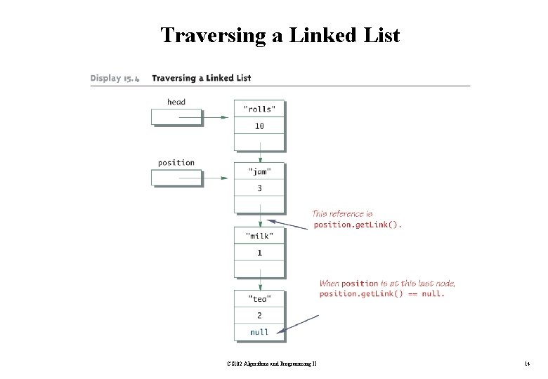 Traversing a Linked List CS 102 Algorithms and Programming II 14 