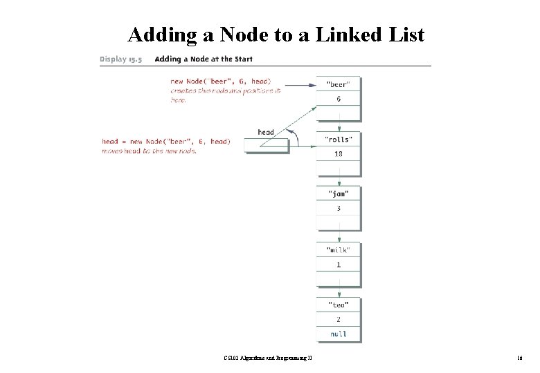 Adding a Node to a Linked List CS 102 Algorithms and Programming II 16
