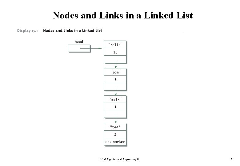Nodes and Links in a Linked List CS 102 Algorithms and Programming II 2
