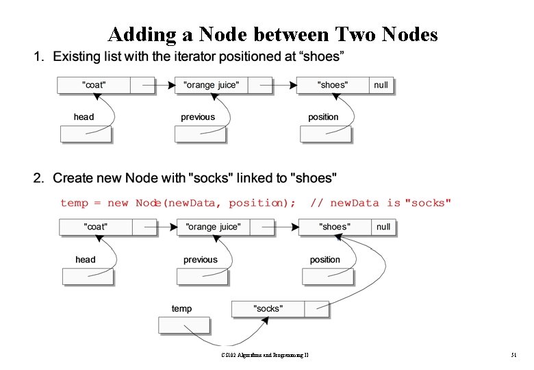 Adding a Node between Two Nodes CS 102 Algorithms and Programming II 51 