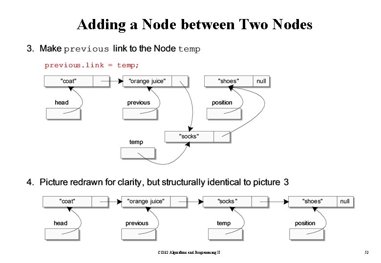 Adding a Node between Two Nodes CS 102 Algorithms and Programming II 52 