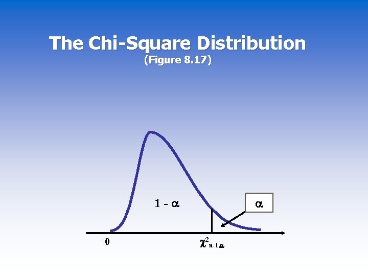 The Chi-Square Distribution (Figure 8. 17) 1 - 0 2 n-1, 