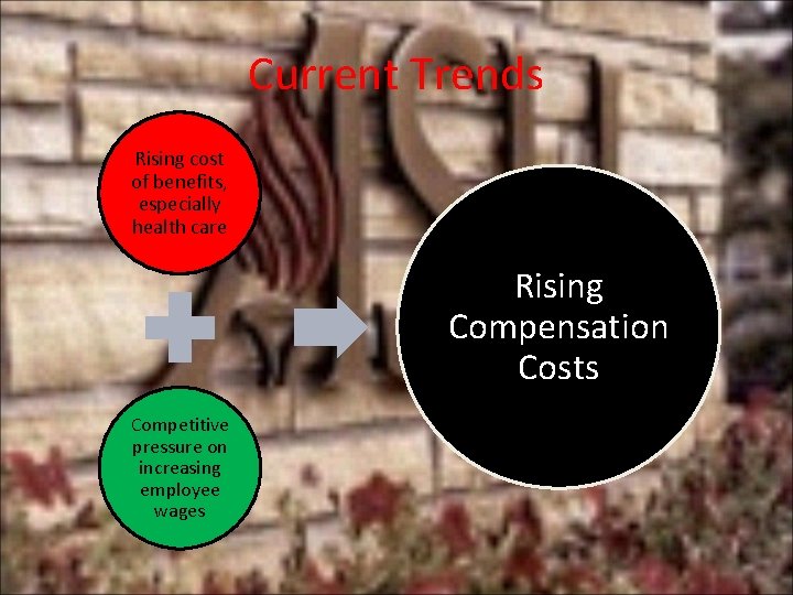 Current Trends Rising cost of benefits, especially health care Rising Compensation Costs Competitive pressure