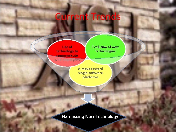 Current Trends Use of technology to communicate with employees Evolution of new technologies A