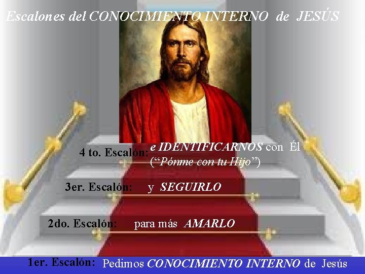 Escalones del CONOCIMIENTO INTERNO de JESÚS 4 to. Escalón: e IDENTIFICARNOS con Él (“Pónme