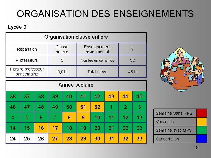 ORGANISATION DES ENSEIGNEMENTS Lycée 0 Organisation classe entière Répartition Classe entière Enseignement expérimental ?
