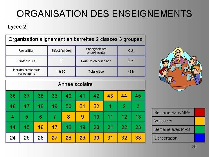 ORGANISATION DES ENSEIGNEMENTS Lycée 2 Organisation alignement en barrettes 2 classes 3 groupes Répartition