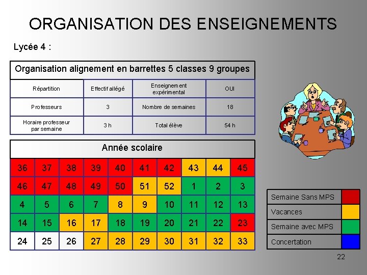ORGANISATION DES ENSEIGNEMENTS Lycée 4 : Organisation alignement en barrettes 5 classes 9 groupes