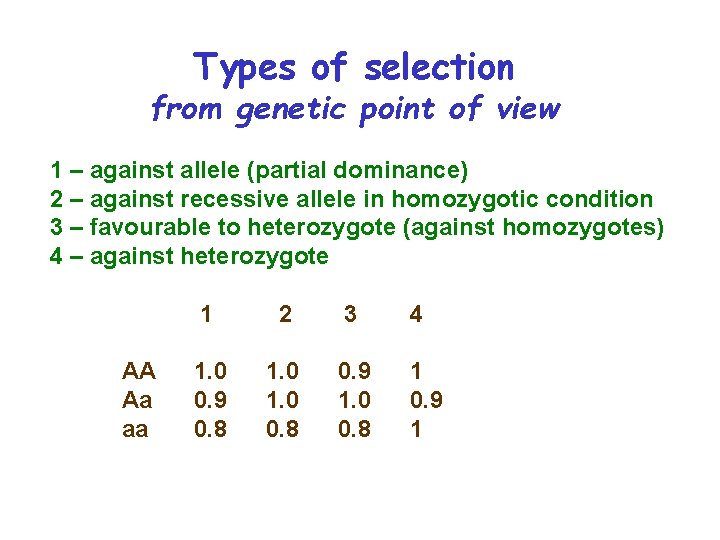 Types of selection from genetic point of view 1 – against allele (partial dominance)